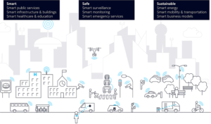 Las mejores prácticas de Smart City en 22 ciudades del mundo • ESMARTCITY