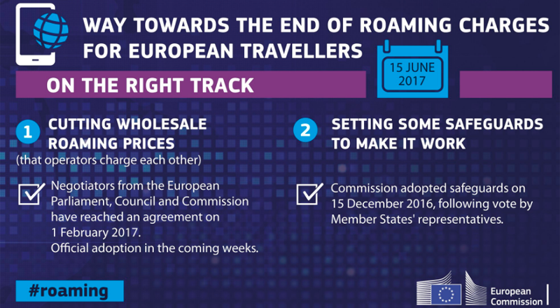 hoja de ruta sobre el acuerdo del Parlamento Europeo, último paso para el fin de los cargos por roaming en la ue