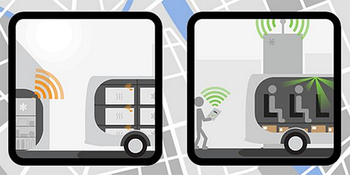 El proyecto de KeelWit se centra en tecnología móvil para optimizar el transporte de personas y mercancías denominado de 'última milla' mediante un sistema de búsqueda de aparcamiento inteligente, que ha sido seleccionado por Mercedes-Benz Srtat Up Advance.
