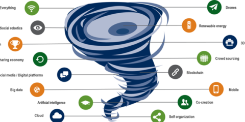 Oportunidades de inversión y negocio en las Ciudades Inteligentes
