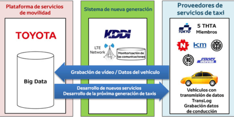 Realizan pruebas de verificación en Tokio para lanzar los futuros taxis conectados