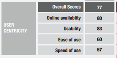 La Unión Europea evalúa el estado de la Administración Electrónica en España