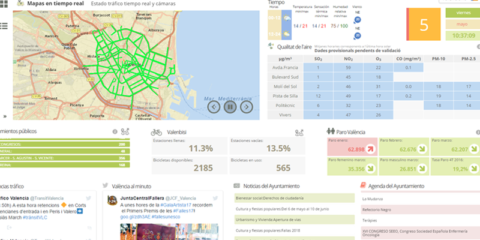 ‘València al Minut’, nuevo servicio con información geolocalizada y en tiempo real