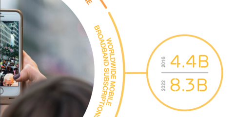 En 2022 habrá 8.300 millones de usuarios de banda ancha móvil en el mundo
