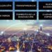 El Sector Público será transparente, innovador y digitalizado según un estudio de tendencias