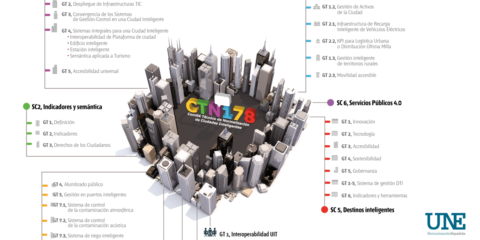 La UNE aprueba dos nuevas normas sobre Ciudades Inteligentes