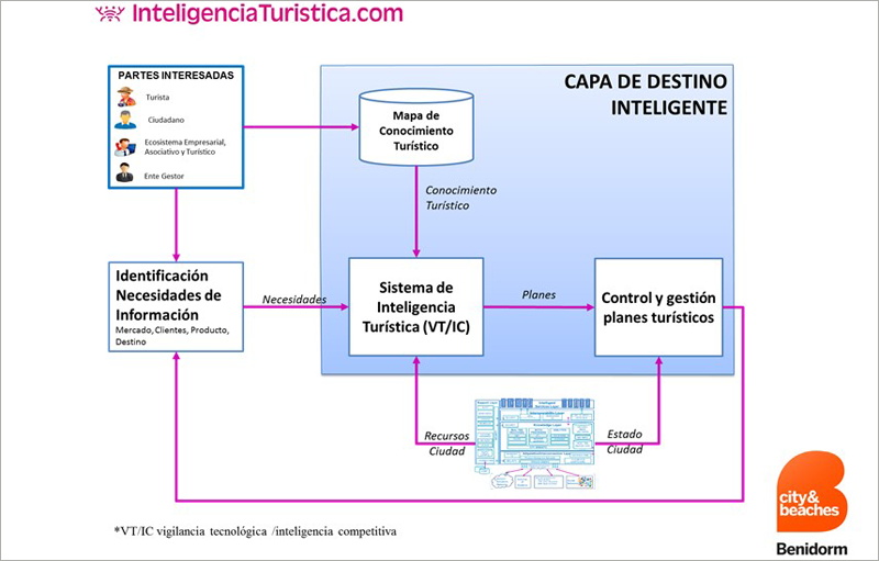 Gestion de destino turistico definicion de economia mixta o