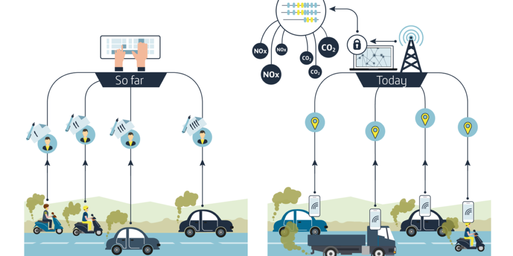 Big Data aplicado a la información de la red móvil para estimar los niveles de emisiones en las ciudades