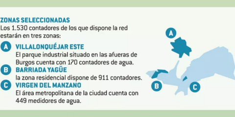 Burgos aplica una red inteligente de distribución de agua denominada SWING