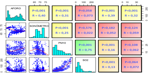 Actuaciones en alumbrado público e implantación de TICs para reducir la huella de carbono en Logroño