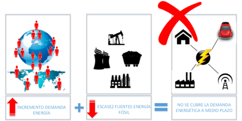 Big Data & Eficiencia Energética. Un nuevo modelo energético
