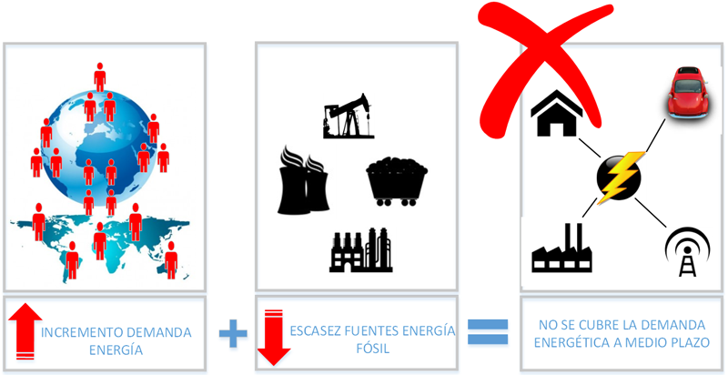 Big Data & Eficiencia Energética. Un nuevo modelo energético • ESMARTCITY