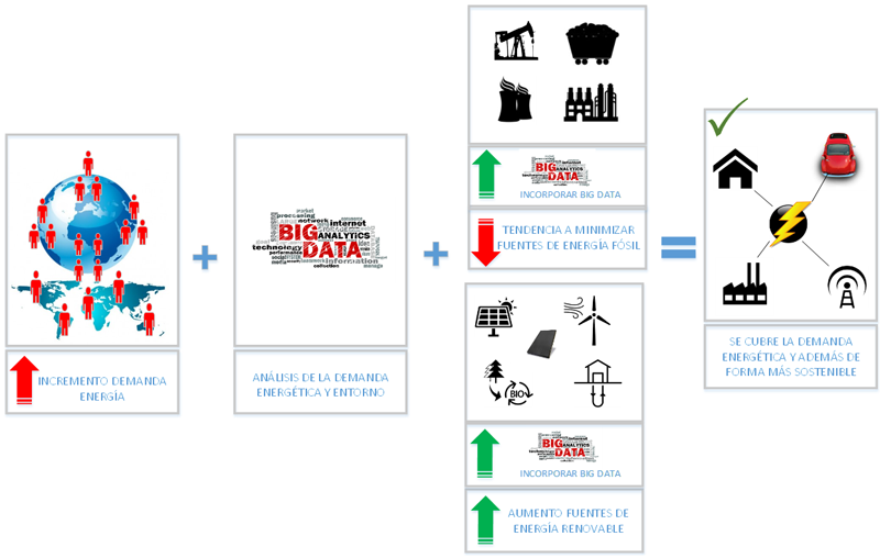 Big Data & Eficiencia Energética. Un nuevo modelo energético • ESMARTCITY