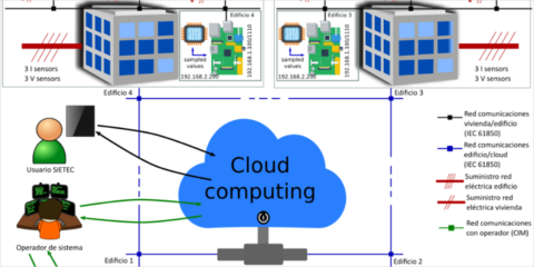 Desarrollo de un Sistema para la mejora de la Eficiencia energética en edificios basado en Técnicas de Cloud Computing