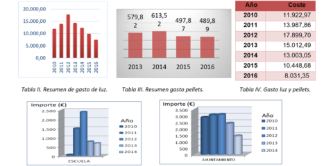 Gotarrendura, cuna de la tradición y de la innovación. El municipio más pequeño de España con la distinción ‘Ciudad de la Ciencia y de la Innovación’