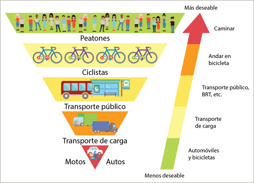 Movilidad 3.0, una política pública para vialidades 