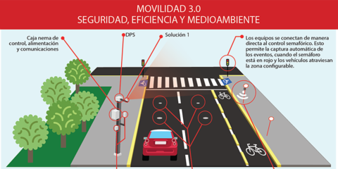 Movilidad 3.0, una política pública para vialidades seguras, sustentables e inteligentes