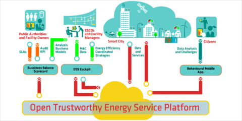 Hacia un nuevo modelo energético basado en energías renovables, eficiencia energética y redes eléctricas inteligentes centradas en el consumidor final