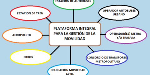 Plataforma integral para gestión de la movilidad en ciudades inteligentes