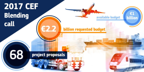 España presenta siete proyectos con una inversión de 550 millones a la convocatoria ‘Conectar Europa’