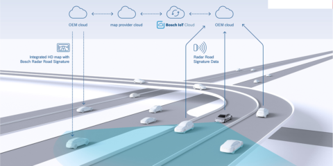 Crean un mapa de alta resolución a partir de señales de radar para el coche autónomo