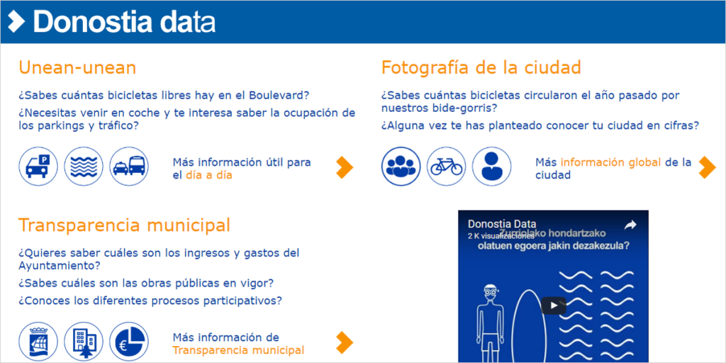 Donostia Data ofrece información de San Sebastián con datos en tiempo real.