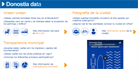 San Sebastián estrena el portal de datos de la ciudad Donostia Data