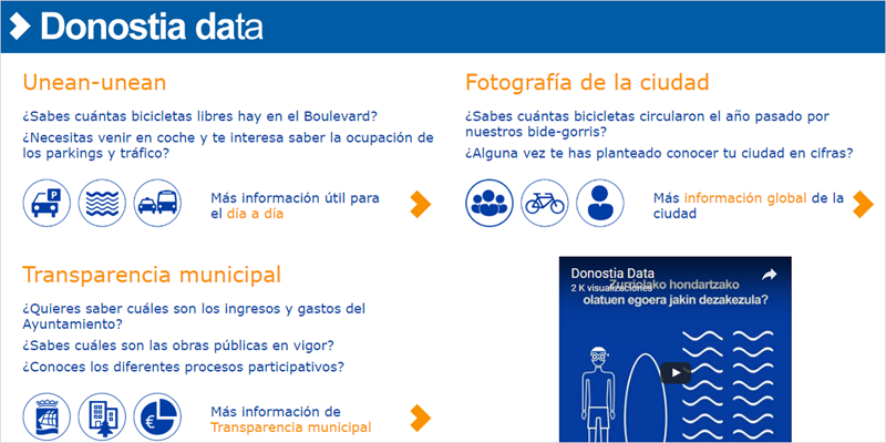 Donostia Data ofrece información de San Sebastián con datos en tiempo real. 