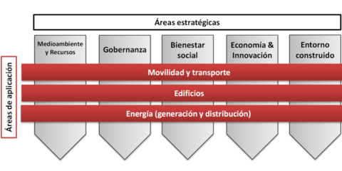 Metodología del Proyecto Europeo CITyFiED: Metodología innovadora, integrada y abierta, para la renovación de distritos residenciales existentes