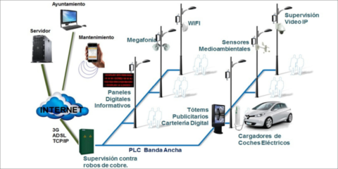 Dispositivos de sensorización y control en las luminarias de Rivas con integración periféricos de IoT para la gestión inteligente de servicios smart de ciudad