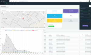 Figura 5. Vista global del cuadro de control de la aplicación de usuario (Superior), gráfica de consumos desagregados por hora (Inferior Izda.) y lista de alertas generadas (Inferior. Dcha.).
