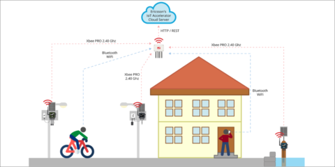 La ciudad holandesa de Tilburg monitoriza calidad y niveles de aire, agua y sonido mediante IoT