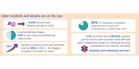 La Comisión Europea propone un paquete de medidas frente a la Ciberdelincuencia