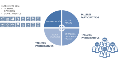 Cambrils: plan de transformación ‘smart’ para una ciudad media mediterránea