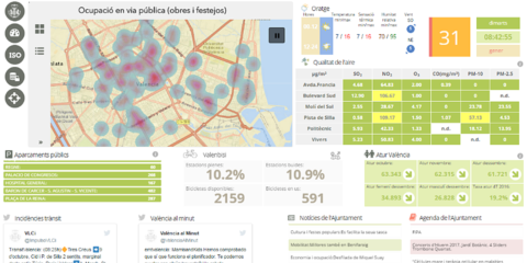 Consolidación Proyecto VLCi  en el marco de Valencia Ciudad Inteligente