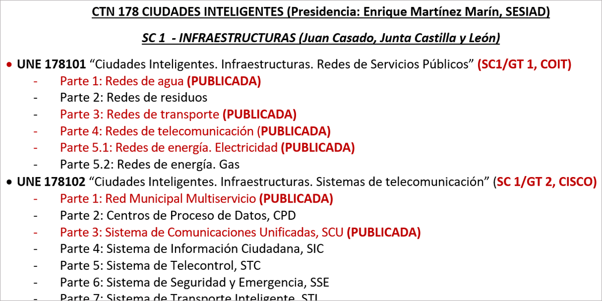 El Modelo De Normalizacion Espanol De Ciudades Inteligentes