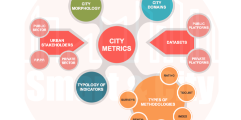 Revisión de las metodologías de indicadores urbanos