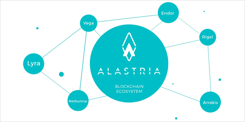 La red nacional formada por empresas y algunas universidades se basa en tecnología blockchain y se llama Alastria.