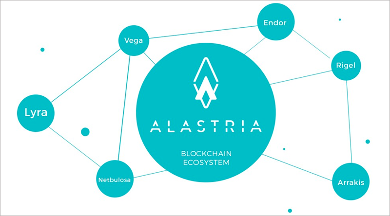 La red nacional formada por empresas y algunas universidades se basa en tecnología blockchain y se llama Alastria. 