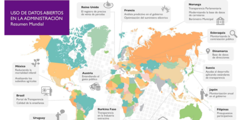 Un informe muestra los beneficios de los Datos Abiertos para el sector público