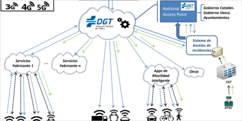Pendiente de adjudicación la Plataforma de IoT para Vehículo Conectado de la DGT por 5.4 millones