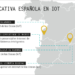El sistema educativo es insuficiente para cubrir las demandas de perfiles profesionales de IoT