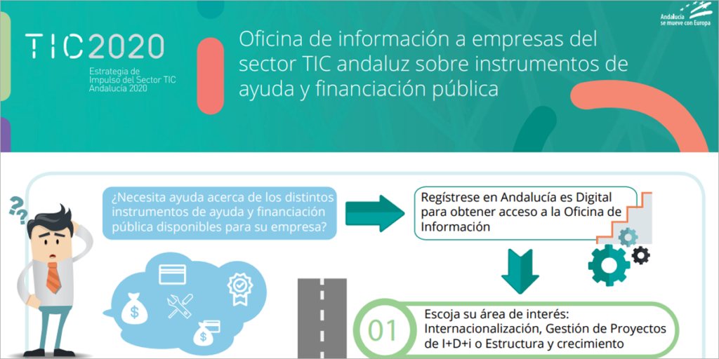 A través de la Oficina de Información online de la Junta de Andalucía, las empresas TIC pueden consultar y conocer todas las ayudas y herramientas de financiación públicas a su alcance.