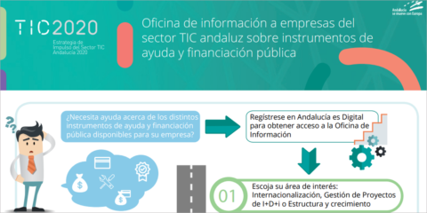 Andalucía reúne todas las herramientas de financiación para empresas TIC en una Oficina de Información online