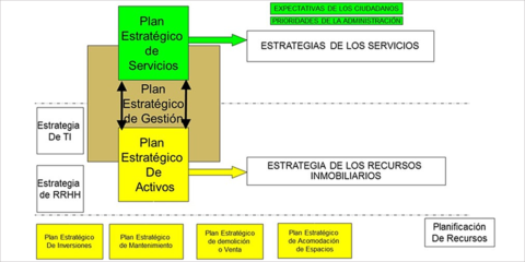 El “Expertise” del Facility Management aplicado a la gestión de servicios en las Ciudades Inteligentes