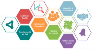 Figura 1. Pictograma de Línea Ciudadana.