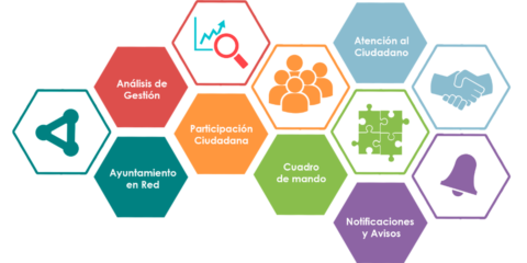 Línea Ciudadana. Innovación social para la gobernanza local