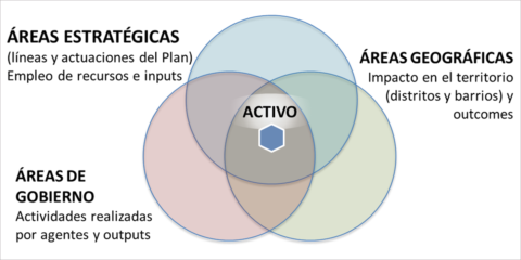 Las personas en el centro de los servicios a través de la gestión armónica de la información