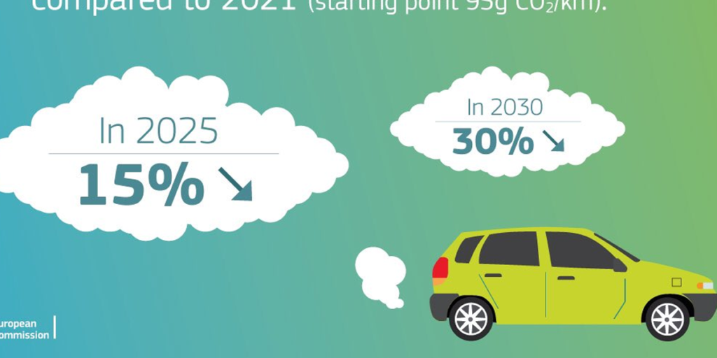 Los nuevos objetivos propuestos por la Comisión Europea reducen las emisiones CO2 de coches y furgonetas en 2030 un 30% con respecto a 2021, con un objetivo intermedio del 15% en 2025.
