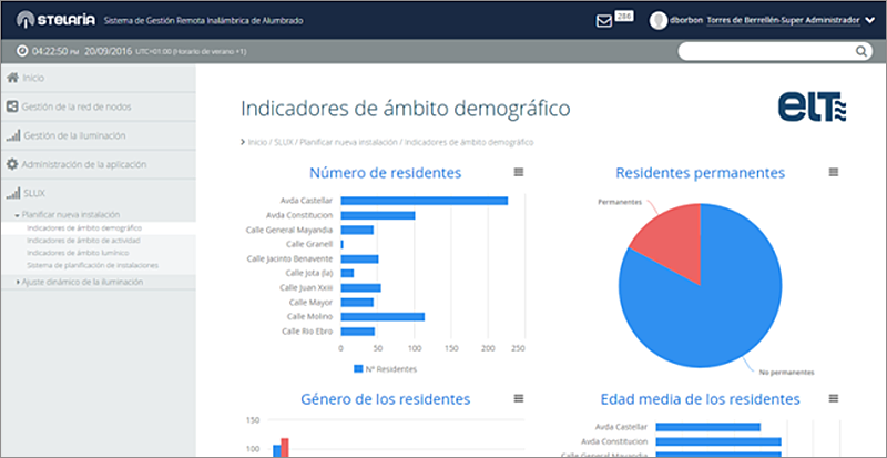 Figura 2. Módulo Stelaria – SLUX. Indicadores demográficos. Datos provenientes de la instalación de Torres de Berrellén (Zaragoza).